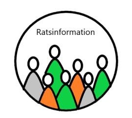 Ratsinformationssystem weiterführender Link zum Ratsinformationssystem